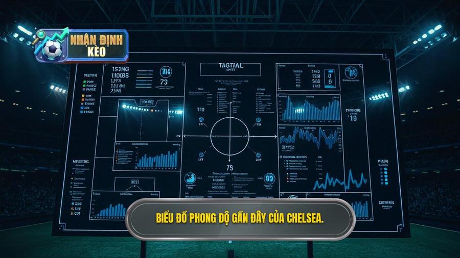 2. Biểu đồ phong độ gần đây của Chelsea.